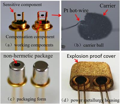 Improved Sensing Properties of Thermal Conductivity-Type CO2 Gas Sensors by Loading Multi-Walled Carbon Nanotubes Into Nano-Al2O3 Powders
